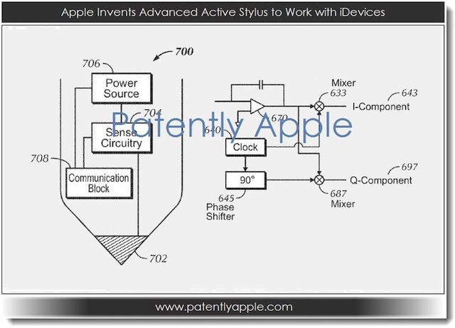 Apple Stylus Patent