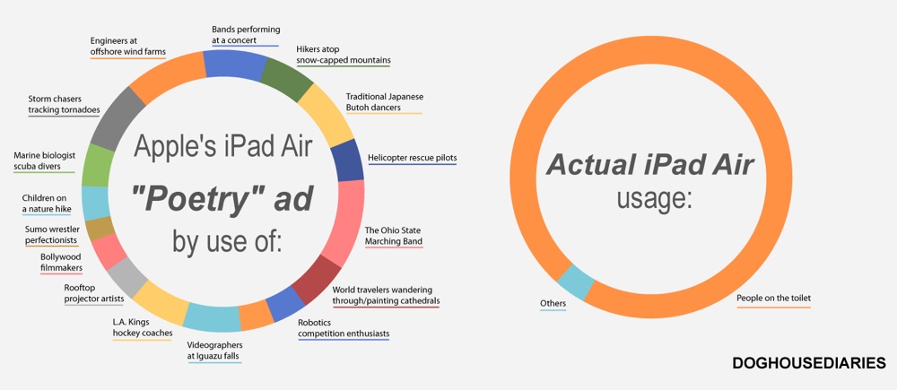 ipad-air-ad