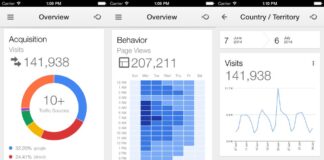 Google Releases Analytics App For iPhone, Comes Complete With Real Time