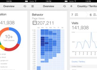 Google Releases Analytics App For iPhone, Comes Complete With Real Time