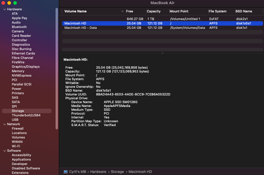 list of drives