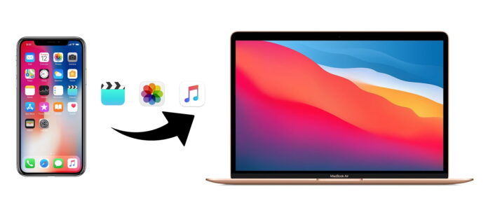 Transfer files from iPhone to Mac