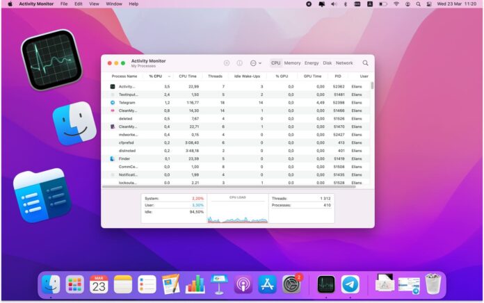 Open task manager on Mac