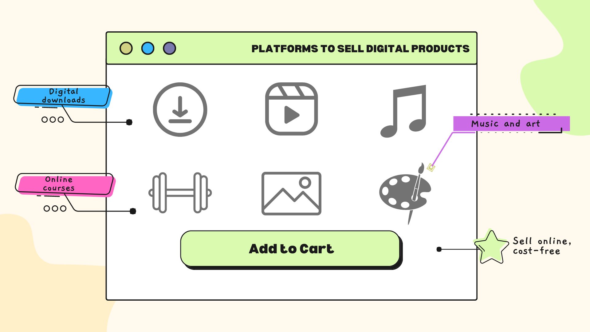 Platforms to Sell Digital Products