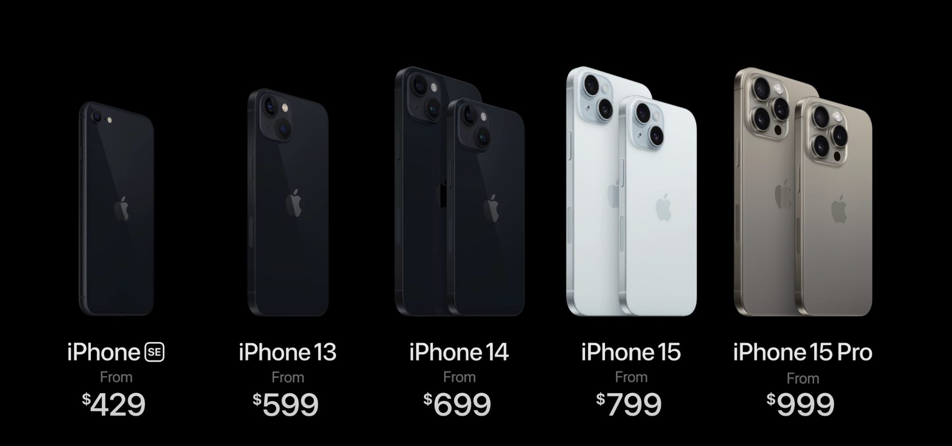 iPhone 15 prices
